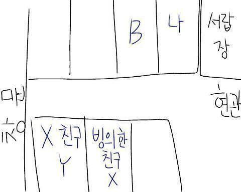 아 맞다. 사진첨부 안했네. 이게 그때 자리배치.