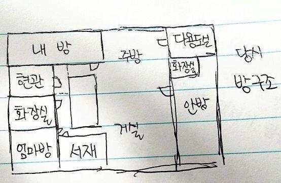 여기 이거 잘 안 보이면 폰으로 다시 해올게 방 크기는 그냥... 노트 줄에 맞춰서 한 거니까 대략적인 큰방 중간방 작은방이란 느낌만 생각해줘ㅠ