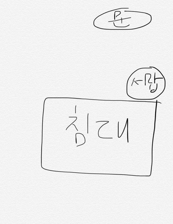 >>20 아니! 방금 그림 그려왔어 ㅎㅎ 저런 식으로 문이 옆에 있었다고 해야하나? 문이 옆에 있고 침대 옆엔 작은 서랍장 그리고 침대가 있어