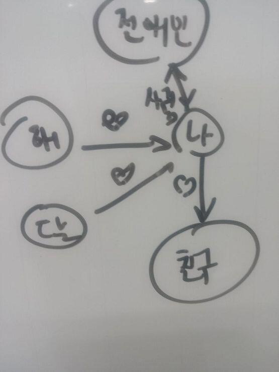 알아볼수 있으려나