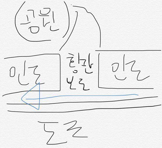 그림 좀 그려오느라 늦었어. 발그림이긴 한데 이해를 돕기 위해서는 필요한 것 같아서. 그림은 문제가 되면 지울게. 무서운 그림은 아니니까 편하게
