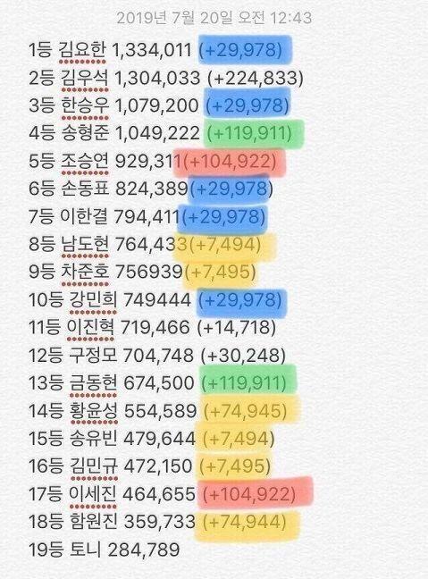 헉 불쾌했으면 미안 이게 조작얘기가 넘 많아서 그대러 믿엌ㅅ는데 아니야..?
