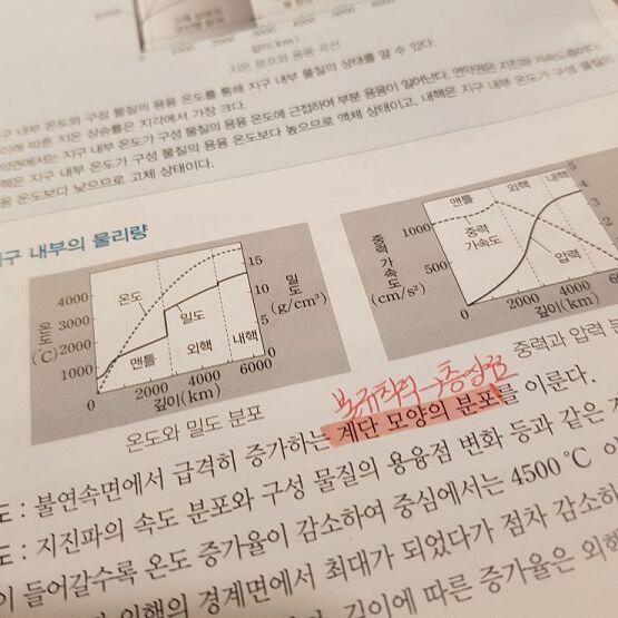 힘들어하는중
