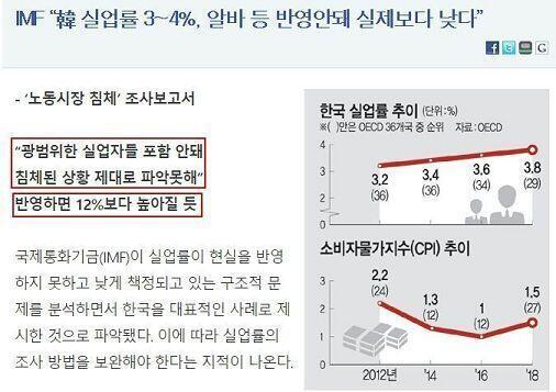 따끈따끈한 최신기사 어쩐지 체감이랑 틀리더라.. ㅜ