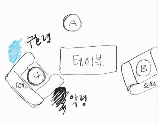 대강 이런 구조