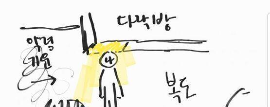 다락방이 왜 멀쩡한 건물 복도에 있었는지는 나도 몰라... 걍 있었음