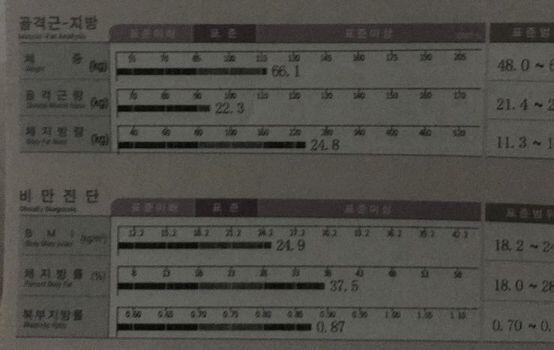 20190810 인바디 결과 단백질 챙겨먹고 근육량 늘릴것 체지방 줄일것,, 몸무게 조금만 더 줄이고 빨리 근력운동도 해야될듯 돼지새끼 ! ^^