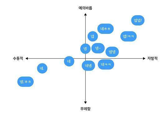 넵맵 >>556 그럼 괜찮으려낭