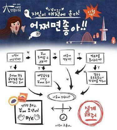 시장님이 인정하신 노잼도시 대전!