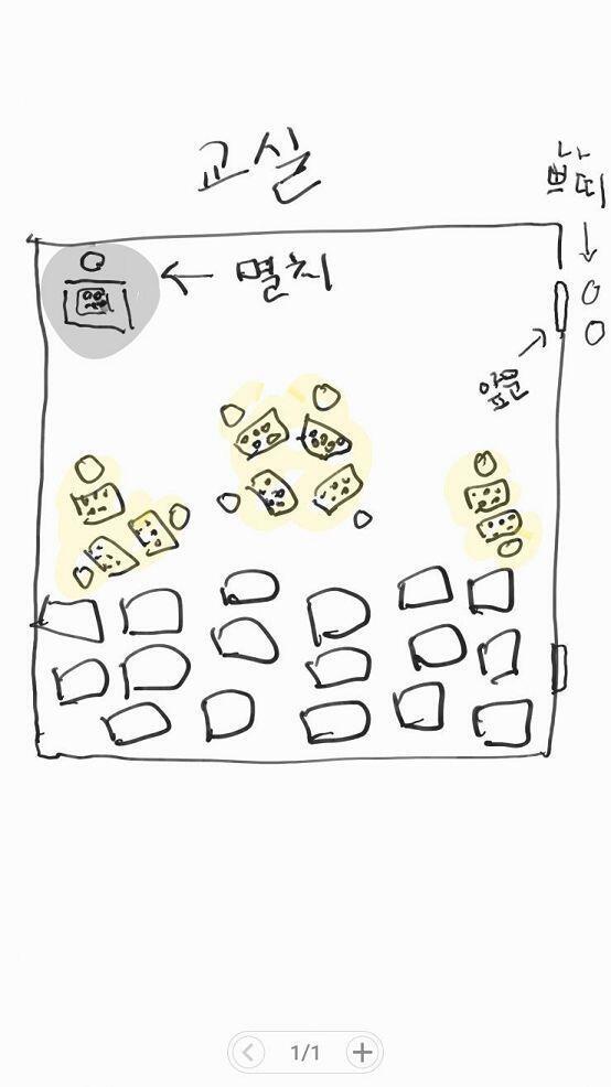 대충 그려보자면 이래. 똥손 이해좀.