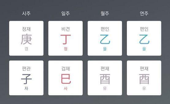 나 이렇게 나왔는데 어떤건지 봐줄수 있어?