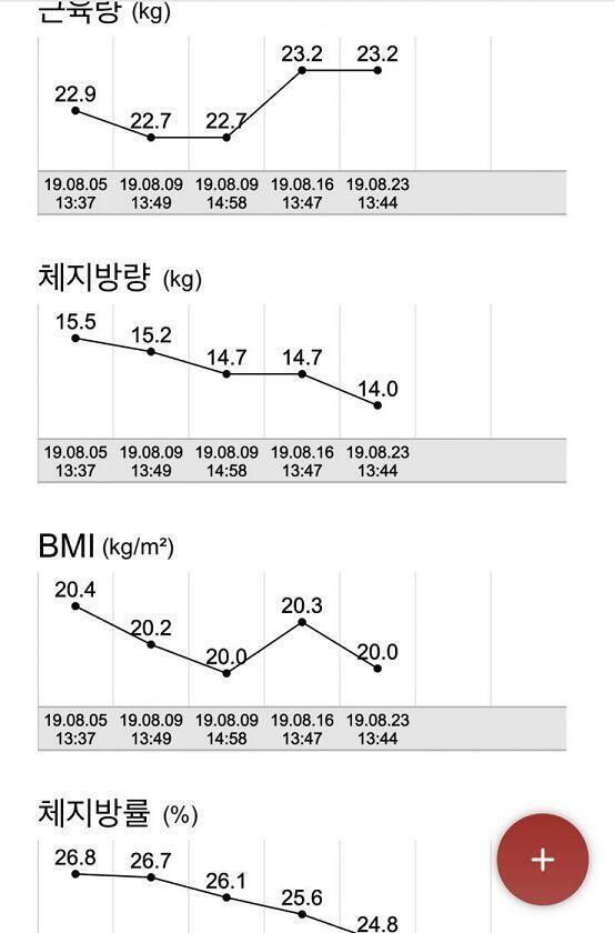 인바디 변화 그래프!!