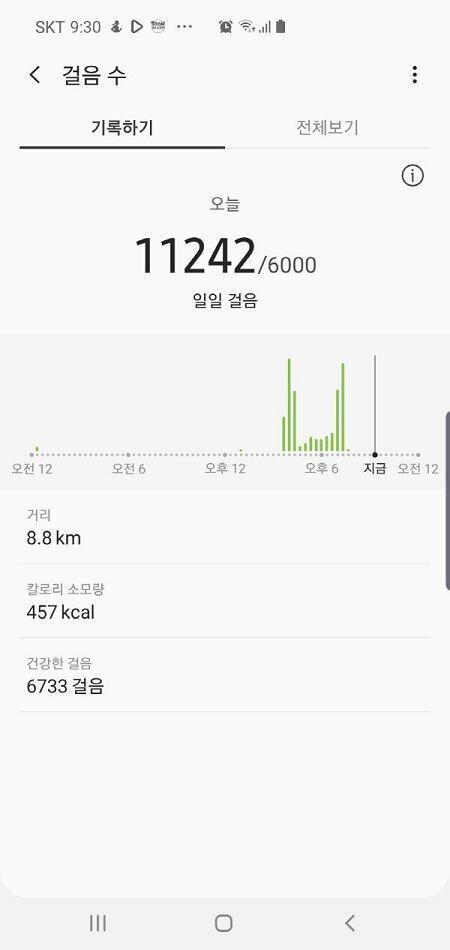 2019년 8월 28일 현재 체중 : 89.0kg 아침 : 늦잠으로 인해 거름. 점심 : 유월콩밥 1공기, 감자깻잎양파샐러드, 비트로 색을 낸