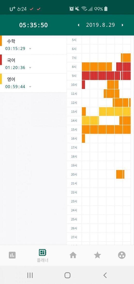 나 진짜 미쳐 학교에서 5시간 반?? 정도 랬는데 독서실가서 10분하고 2시간 잠..... 너무 피곤해서 바로 ㅈㅈ치고 집 와서 잤다 ㅋㅋㅋㅋㅋ