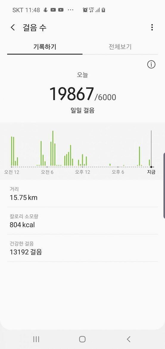 2019년 8월 30일 현재 체중 : 88.65kg 아침 : 속초 닭강정 1킬로 한 박스의 절반. 점심 : 아침 때 먹다 남은 닭강정 저녁 :