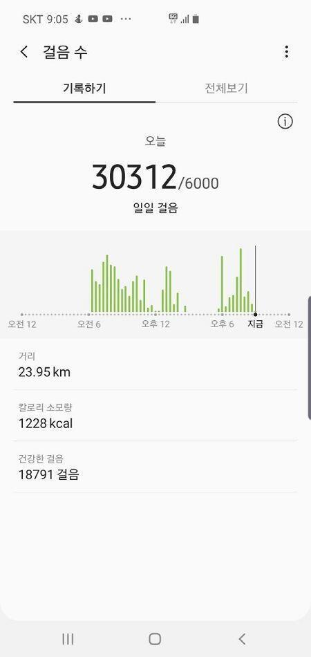 2019년 9월 1일 현재 체중 : 89.0kg 아침 : 육포 50g 2포, 연양갱 2개 점심 : 시간 초과로 그냥 거름 저녁 : 편의점 도시락