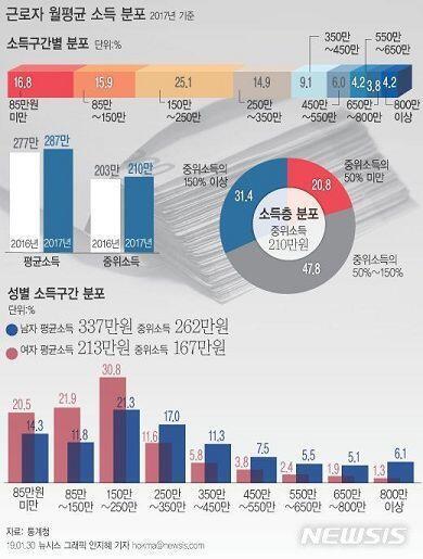이거 봐바바 너네 아빠 상위 2%안에 드실 듯