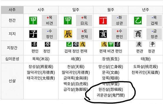 월주에있으면 다음 달에 사라져?아님 계속있어?