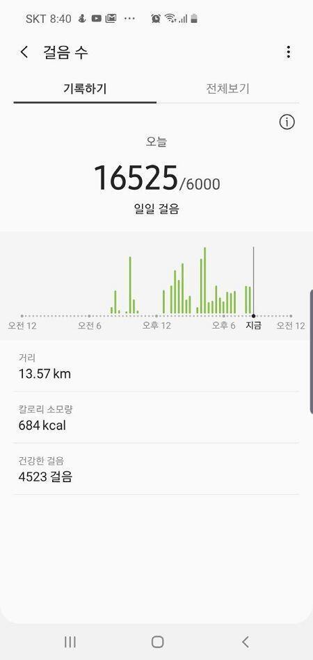 2019년 9월 6일 현재 체중 : 89.0kg 아침 : 시간 초과로 그냥 거름. 점심 : 시간 초과로 그냥 거름. 저녁 : 편의점 도시락 1개
