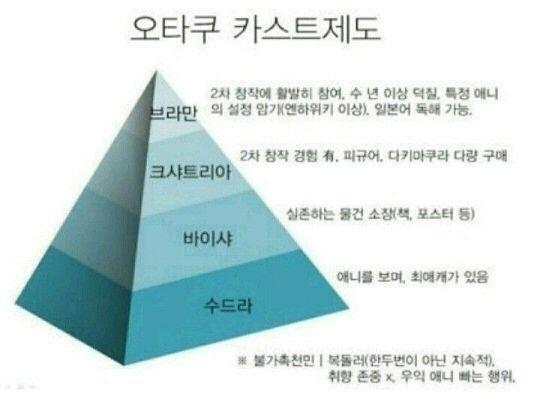 꺼무위키에서 찾은 오타쿠 등급인데 그 씹덕은 최고 등급일 거야. 그 씹새끼와 3년 동안 봐야했던 스레주와 그 친구들 참 불쌍해.