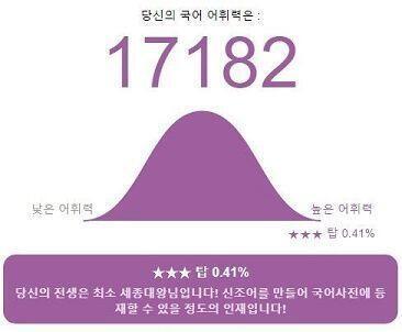 오 ㅋㅋ 선택형 문항이라 답인 거 같은 걸 골랐는데, 나 점수 높은 거지? ㅋㅋ 국어 전공자는 아니지만 공무원 시험 준비하느라 공부 했던 ㅋ