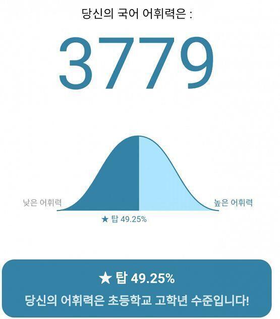 외국 산지 8년째... 그래도 나름 한국말 잘한다고 자부심 가지고 있었는데 그래봤다 한국 초등학교 고학년 애들 수준이었구나...