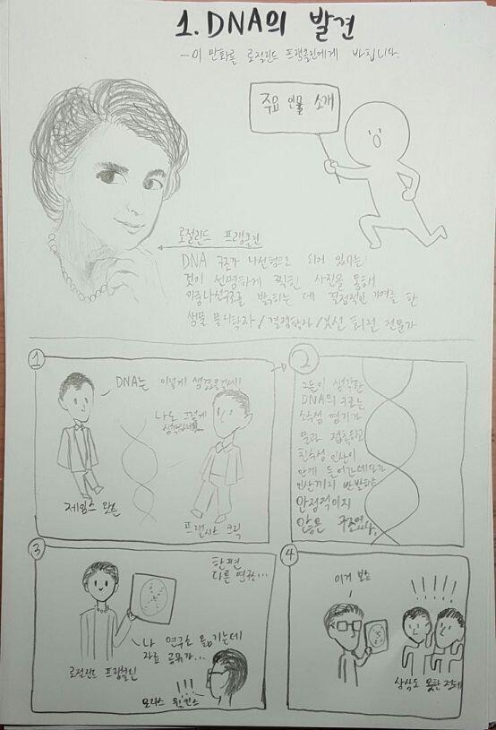 1. DNA의 발견과정