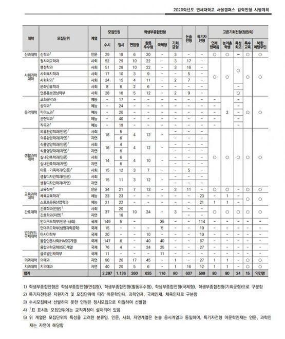 앗 아래에도 과가 있었네 ㅋㅋㅋ