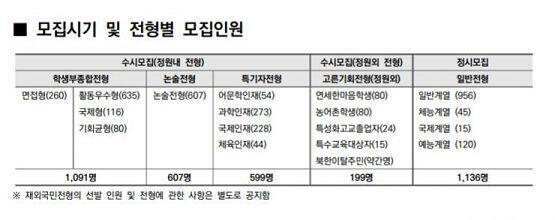 이거 봐바ㅠ