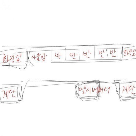4층 구조인데 너무 대충 그렸지만. 이해를 돕기 위한거니 일단 이런 구조구나 하고 생각해줘.