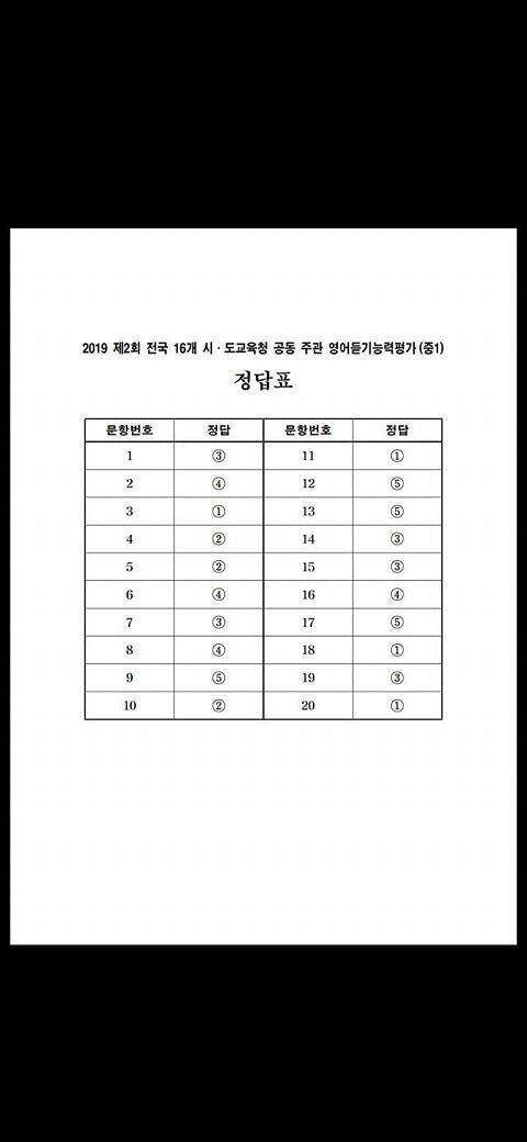 페북보면 나오는데 근데 이거 올린다고 잡혀가진 않겠지..??