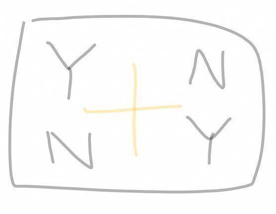 >>8 이런식으로 종이에 Yes No 써놓고 연필올린다음 찰리찰리 여기있어? 같은 질문 하는거야!