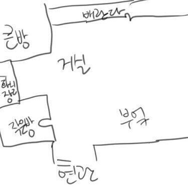 대략 이랬어 집이 참고해