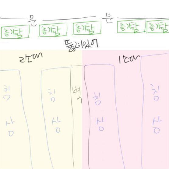 이런구조였어 즉 소대 내에서는 반대편에서 자더라도 엎드리거나 곁눈질로 보면 반대편 침상이 보이는 그런구조였어