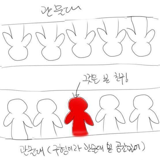 내가 의무대에 입실한 그때 반대편에서 잠을자던 동기생또한 같은것을 보는 사건이 발생해 (이건 내가 의무대에서 퇴원하고 생활관 복귀해서 훈련받고