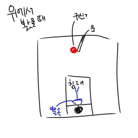 대충 이래