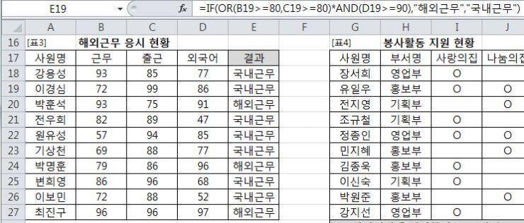 수식을 틀리게 입력했는데 정답이 맞고