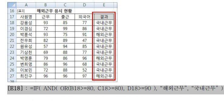수식을 틀리게 입력했는데 정답이 맞고