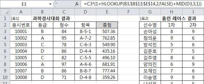 그날은 참 이상했어..수식을 맞게 입력했는데 결과가 다른게 나오고