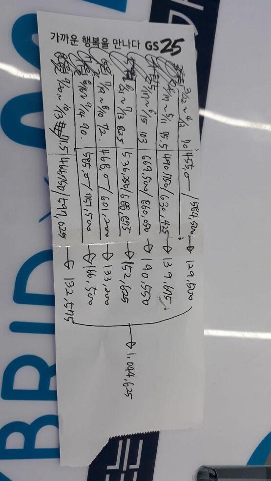오래오래 미루던 끝에 계산을 해봤어. 주휴수당은 머리 아파서 못 했는데 월급 차액만 계산 해보니까 계산해보니까 1,044,625 나오더라. 생각