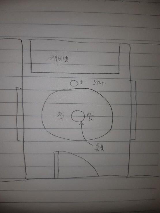 방에 들어와서 방구조를 확인해보니 가방 속에 있던 노트가 갑자기 밖으로 떨어졌습니다. 안을 확인해보니 이런 그림과 글자가 적혀있더군요.