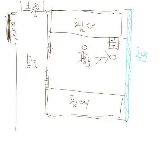 말로하기 힘들어서 그림그려왔어ㅜㅜ 괴담판은 반응이 없어서... 방 구조는 이렇고 보통 빨간졸라맨 모양으로 잔대