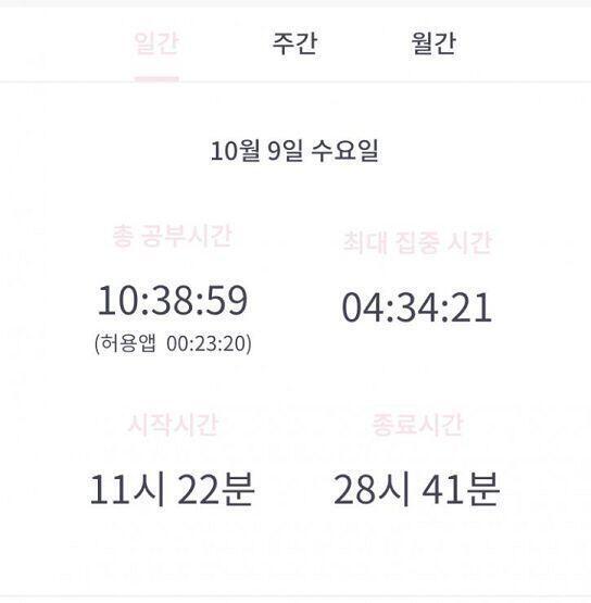 12시 지났으니까 10월 10일이지??? 오늘은 내 생일이야....!!! 시험 기간에 생일인 건 신나지 않지만 요즘 공부가 너무 재밌어서 그냥저
