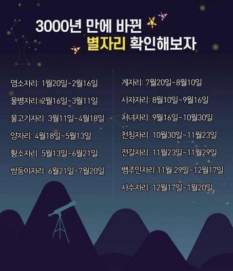 2월 16일은 그래서 물병자리인거야 염소자리인거야? 4월 18일도 6월 21일도 8월 10일도 9월 16일, 10월 30일, 11월 23일, 1