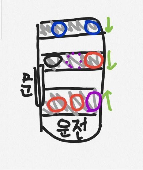 그림은 내가 그린 꿈속 승합차야 검은색=저승사자 빨간색=앉아있던 웃고 있지만 조금 쎄하던 여자애들 파란색=맨 뒷 좌석의 여자애들 보라색=내가 앉