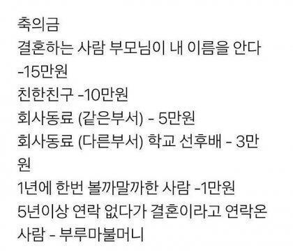 결혼식은 무조건 단정하게. 꼭 정장이 아니더라도 단정하게 입고 가는 게 예의임. 신랑, 신부보다 더 눈에 띄는 옷 입고 가지 않게 입고. 신부가
