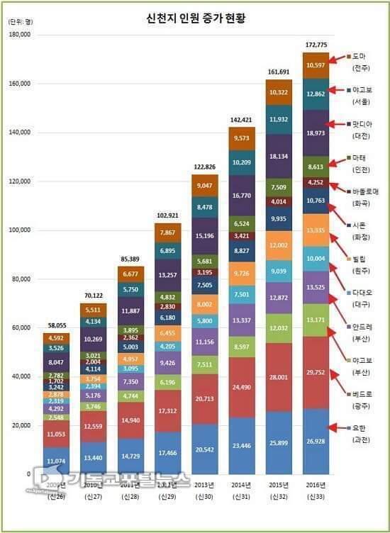 방금 페북에서 본건데 17만명이나 된다는게 놀랍다