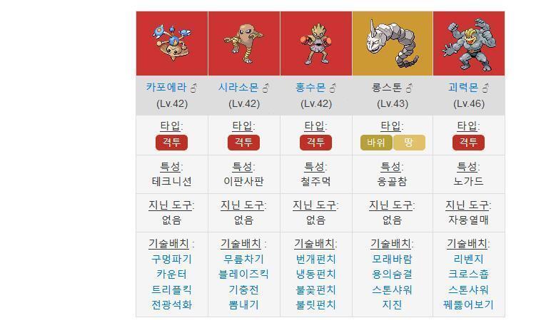 세계 최강의 포켓몬 사천왕 '시바' 놀랍게도 위의 포켓몬이 전원 생존했다. 극한의 존버왕...