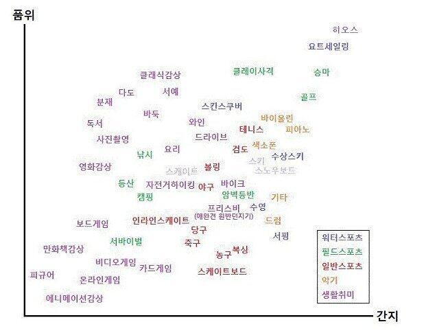 참고하십셔 and also, 시.공.조.아!
