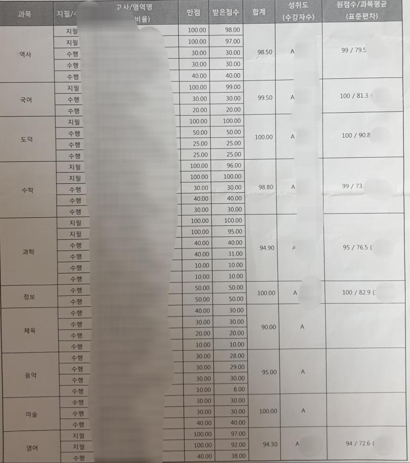 올해 1학기꺼